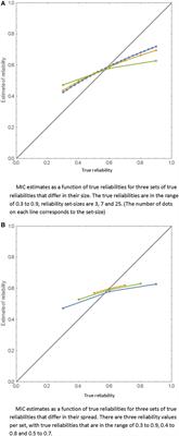 Estimating the Intra-Rater Reliability of Essay Raters